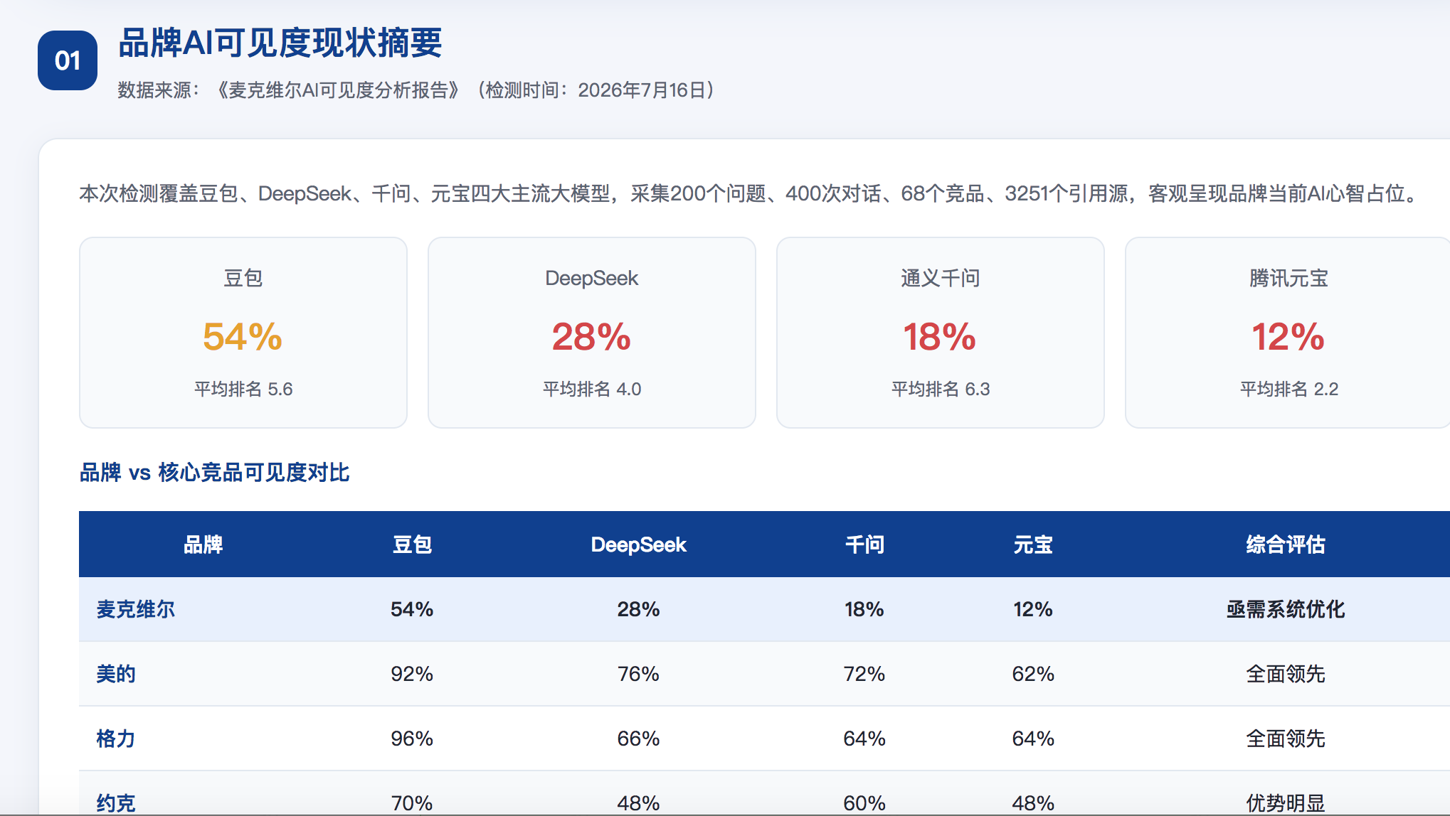 宁德geo分析报告